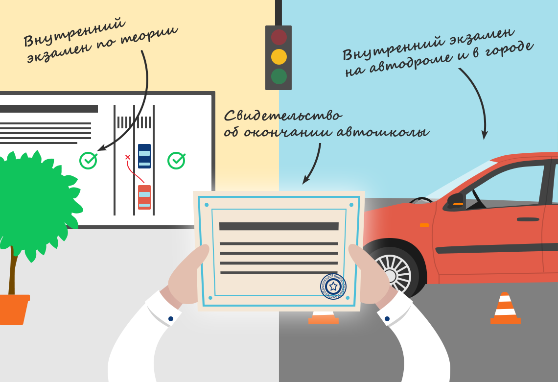 Сдать на вождение категории А и B, C, D, E в Москве, официальная автошкола,  стоимость курсов вождения на права, цена | Автошкола Бамблби